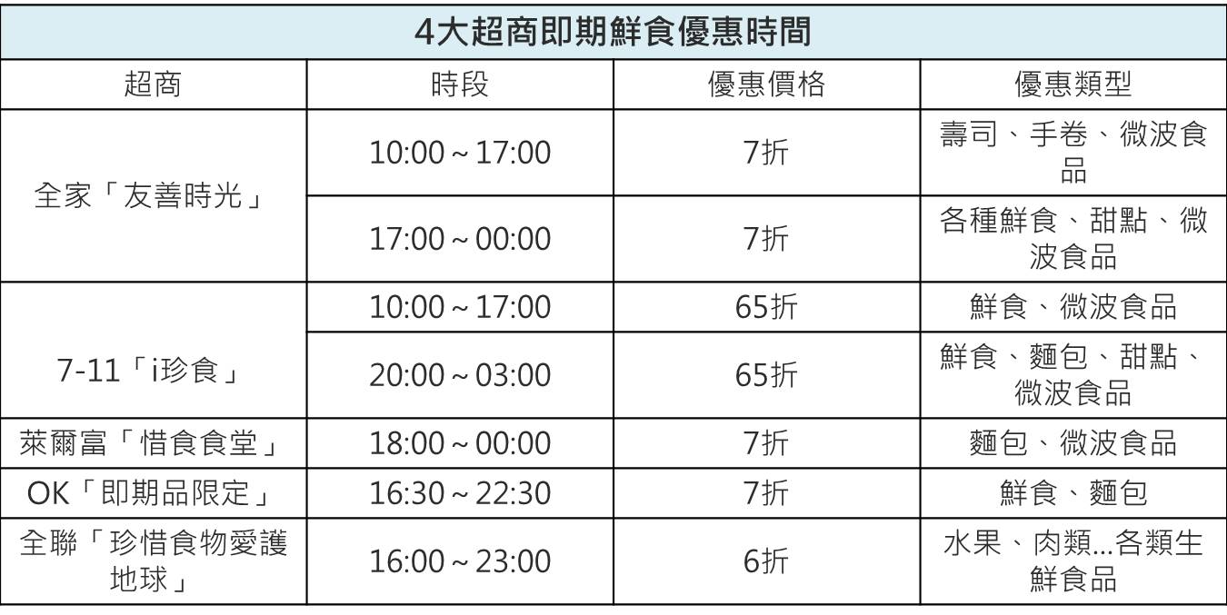 原來便利商店也可以這麼便宜！小資族想省錢一定要知道的4件事情