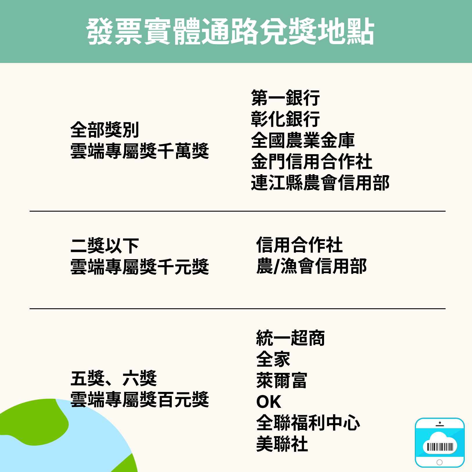 發票獎金怎麼領？這幾個小細節一定要注意才不會獎金領不到！